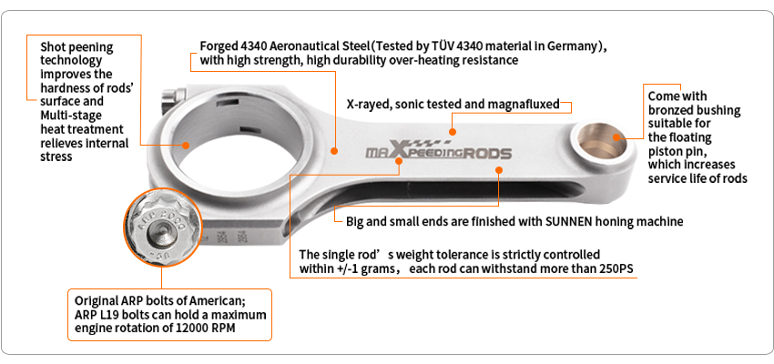 MaXpeedingRods Blog | An Automotive Blog from MaXpeedingRods - BOFI Racing Debunks Myths about MaXpeedingRods H-beam Conrods