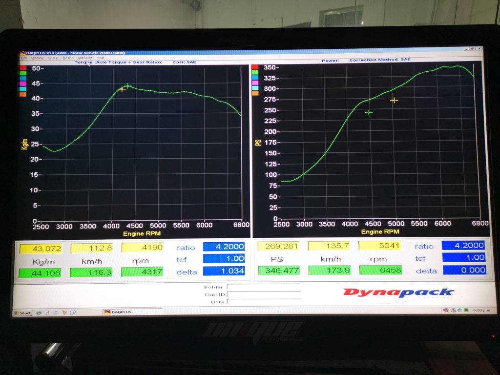 MaXpeedingRods Blog | An Automotive Blog from MaXpeedingRods - Upgraded GT2860 Sport-Performance Turbo Tuning Test on a Focus GRB