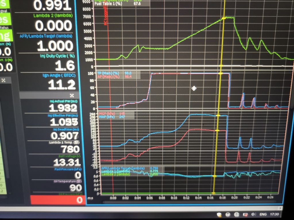 MaXpeedingRods Blog | An Automotive Blog from MaXpeedingRods - Upgraded GT2860 Sport-Performance Turbo Tuning Test on a Focus GRB