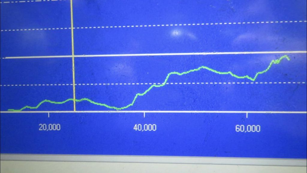 Balance test on MaXpeedingRods GT2871 Turbocharger