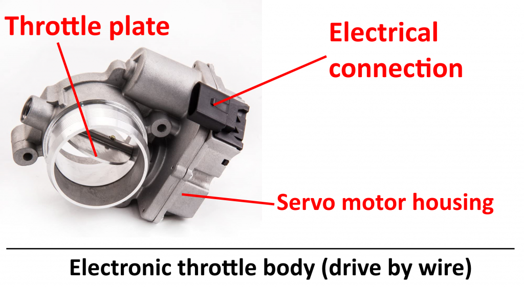 MaXpeedingRods Blog | An Automotive Blog from MaXpeedingRods - Throttle  Body Buyer's Guide