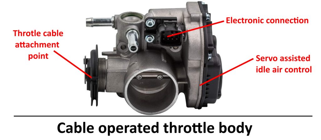 A Guide to Cleaning a Throttle Body -  Motors Blog