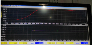 MaXpeedingRods Blog | An Automotive Blog from MaXpeedingRods - image002