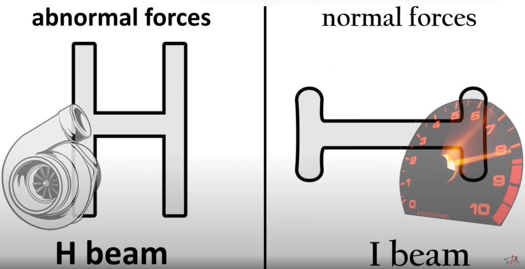 MaXpeedingRods Blog | An Automotive Blog from MaXpeedingRods - H-Beam vs. I-Beam Connecting Rods