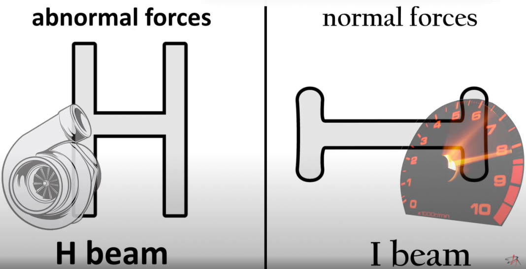 HBeam vs. IBeam Connecting Rods MaXpeedingRods Blog