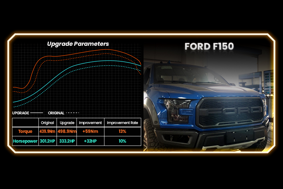 MaXpeedingRods Blog | An Automotive Blog from MaXpeedingRods - MaXpeedingRods ECUs Officially Enter The Market