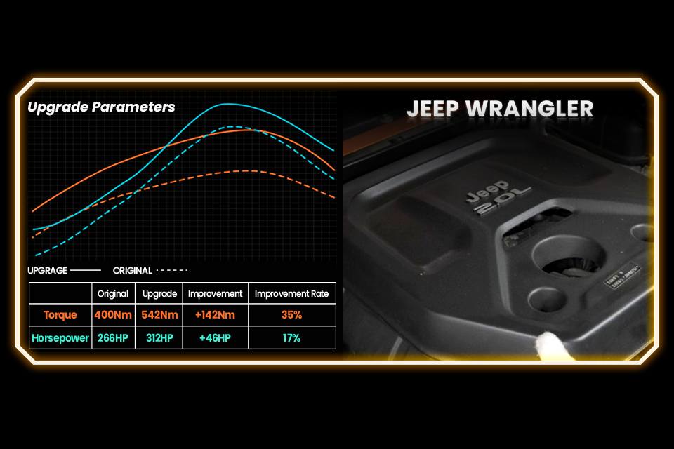 MaXpeedingRods Blog | An Automotive Blog from MaXpeedingRods - MaXpeedingRods ECUs Officially Enter The Market