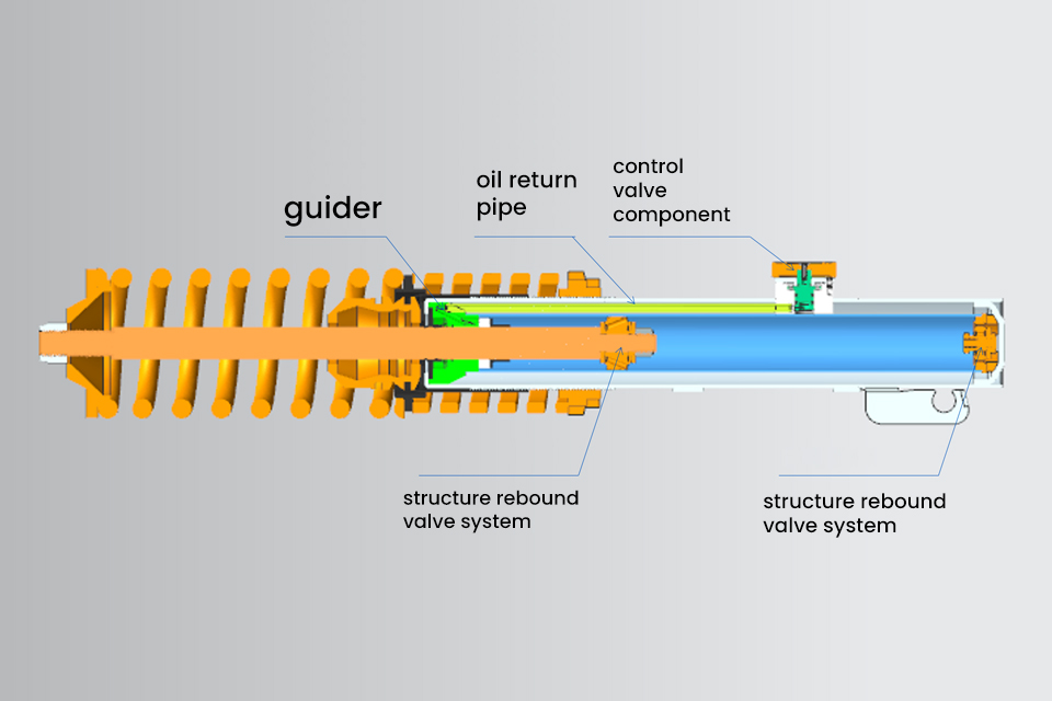 MaXpeedingRods Blog | An Automotive Blog from MaXpeedingRods - Exploring Growth Potential: The Upgraded Suspension Part For VW Golf