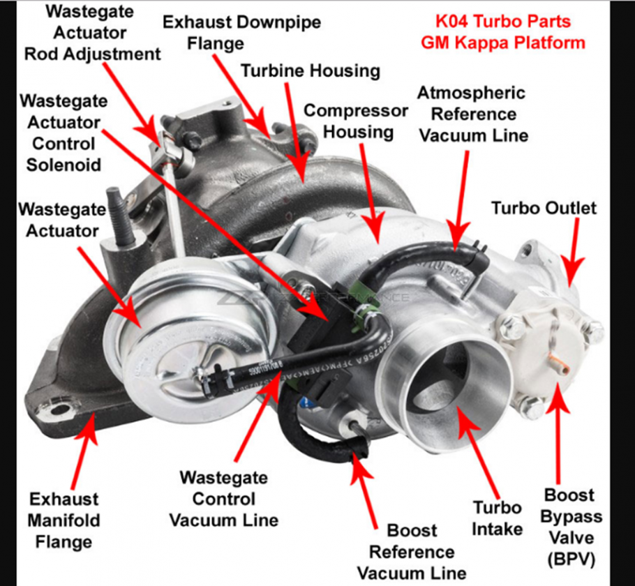 Signs Of A Bad Turbocharger at Nicole Eaves blog