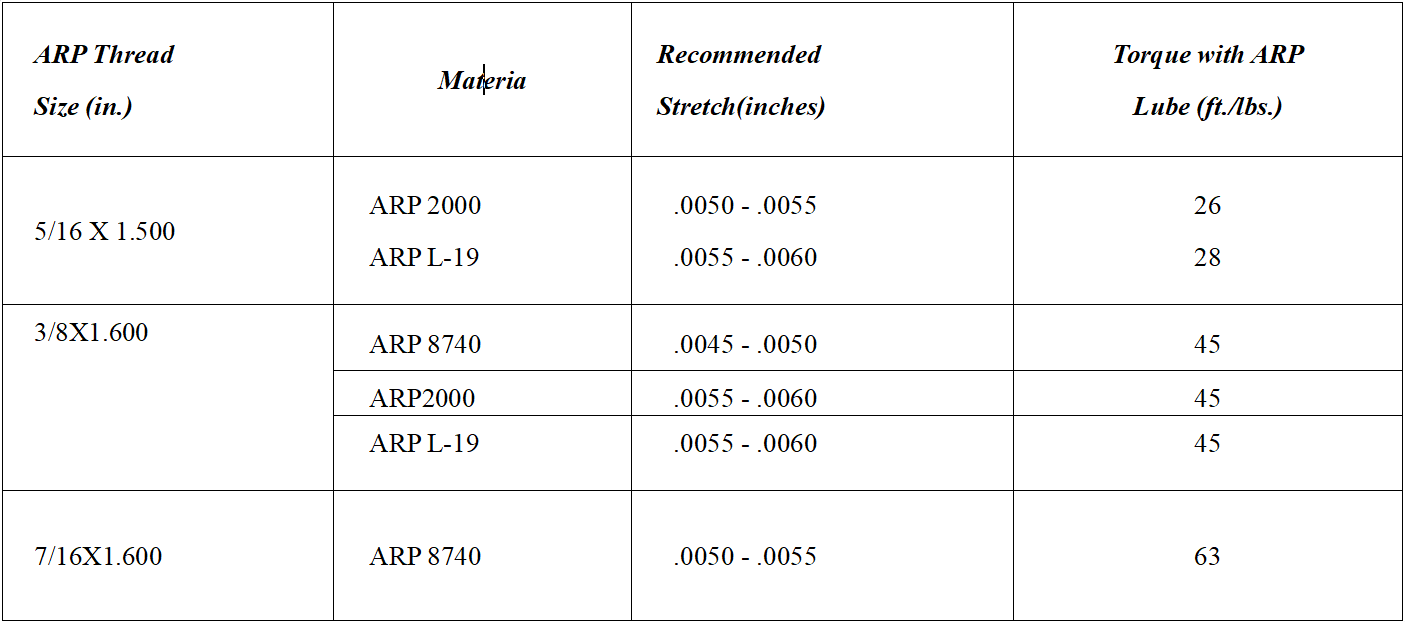 Installation Instruction: MaXpeedingRods ConnectingRods ...