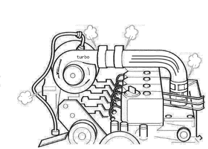 MaXpeedingRods Blog | An Automotive Blog from MaXpeedingRods - MaXpeedingRods Turbocharger Installation Guide