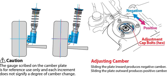 coilovers camber adjustment