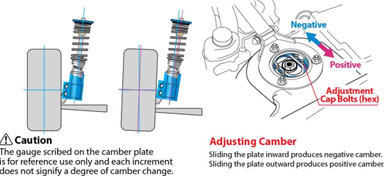 MaXpeedingRods Blog | An Automotive Blog from MaXpeedingRods - How to Adjust Coilovers Camber Plates