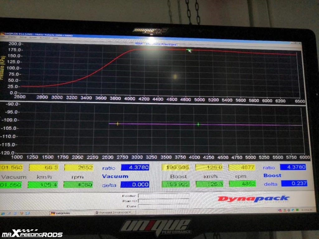 MaXpeedingRods Blog | An Automotive Blog from MaXpeedingRods - Upgraded GT3076 Sport-Performance Turbo Tuning Test on a Subaru STI