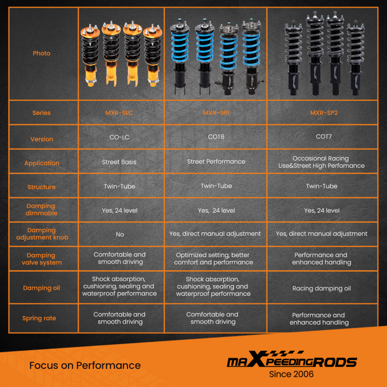 What’s the Difference between T6 and T7 Coilovers? MaXpeedingRods Blog
