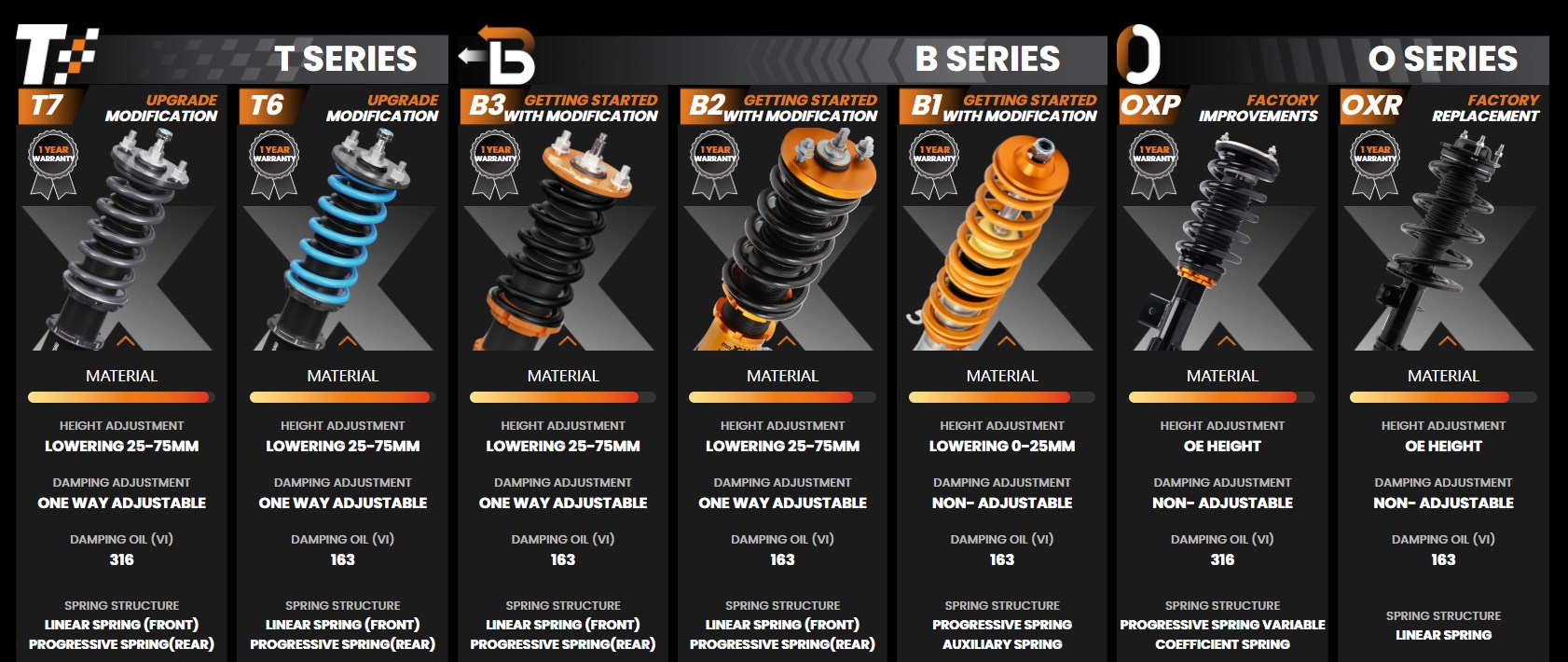 MaXpeedingRods Blog | An Automotive Blog from MaXpeedingRods - A Complete Guide to MaXpeedingRods’ Suspension Series